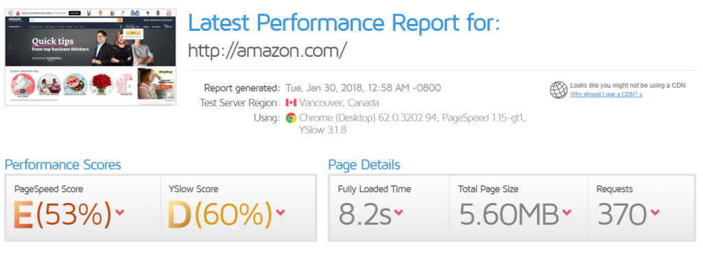 Store performance report