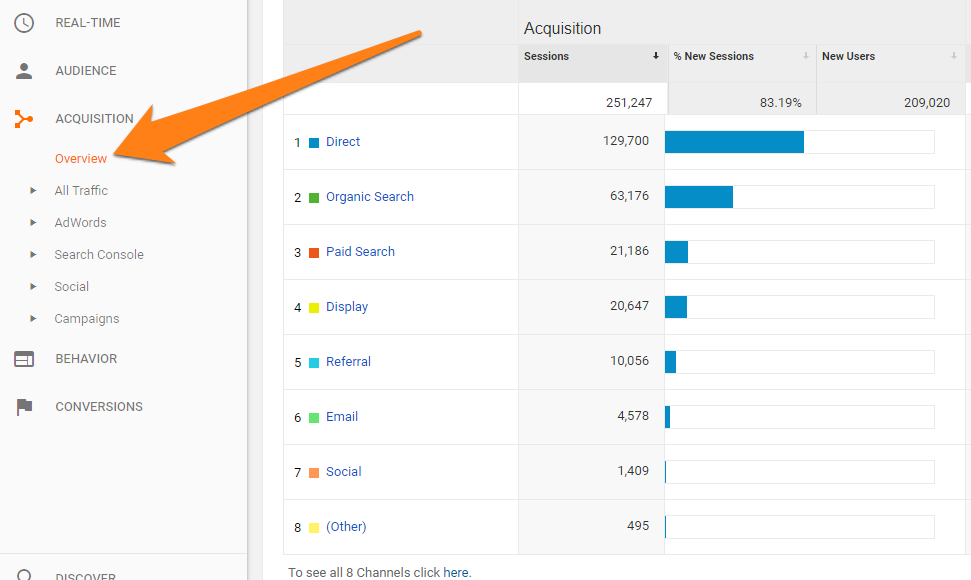 Store traffic in Google Analytics