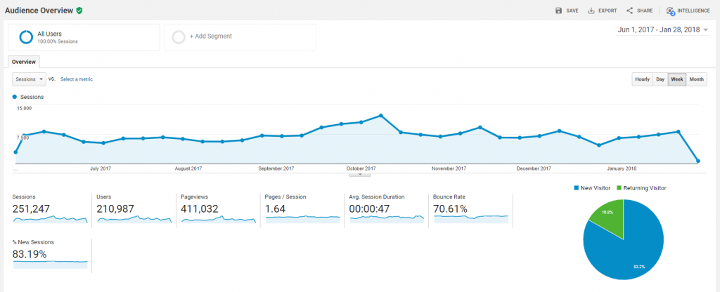 Traffic audit