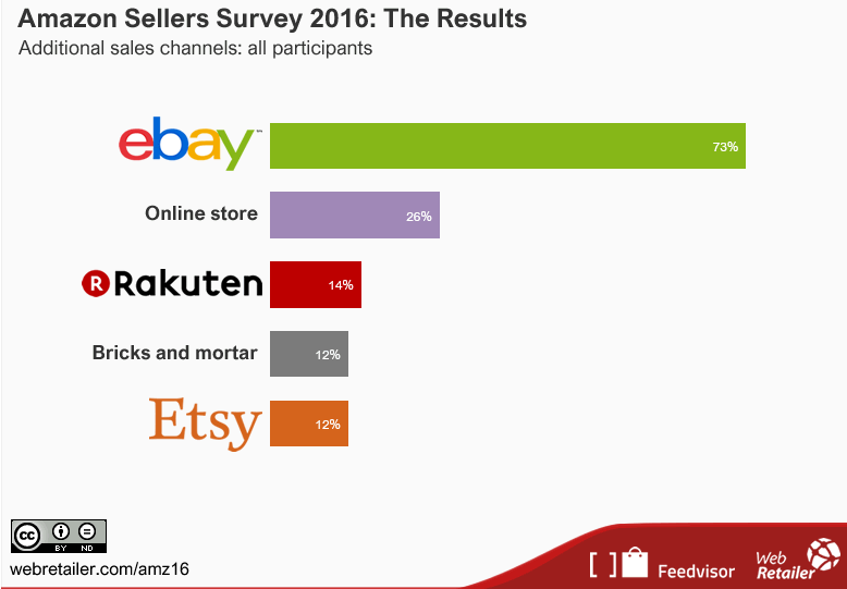 Survei penjual Amazon 2016