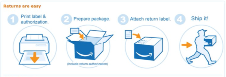 Amazon Verpackungsanweisungen