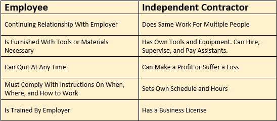 Les employés vs entrepreneurs