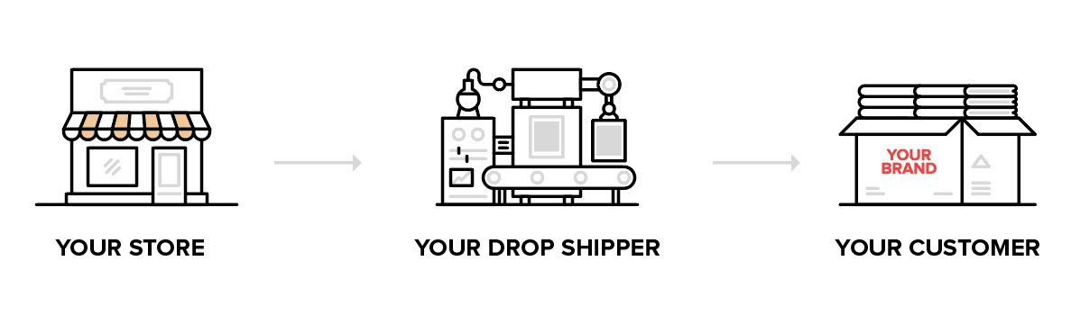 modelo dropshipping